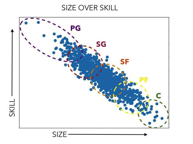 Size-over-skill.jpg