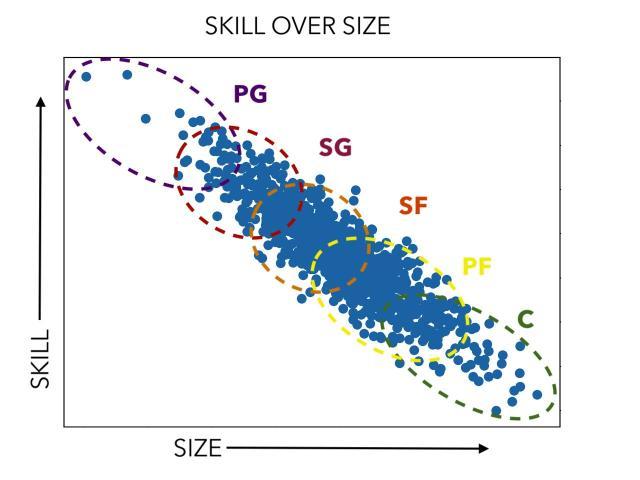 Skill-over-size.jpg